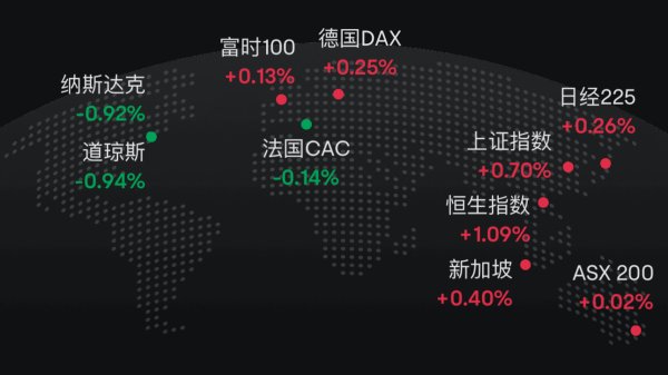 创惠优配 特朗普掀关税风云第二季，全球股市出奇淡定，机构持续加仓