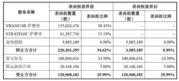 财惠赚 “智元系”分两步收购上纬新材，具身智能A股“破冰”首航